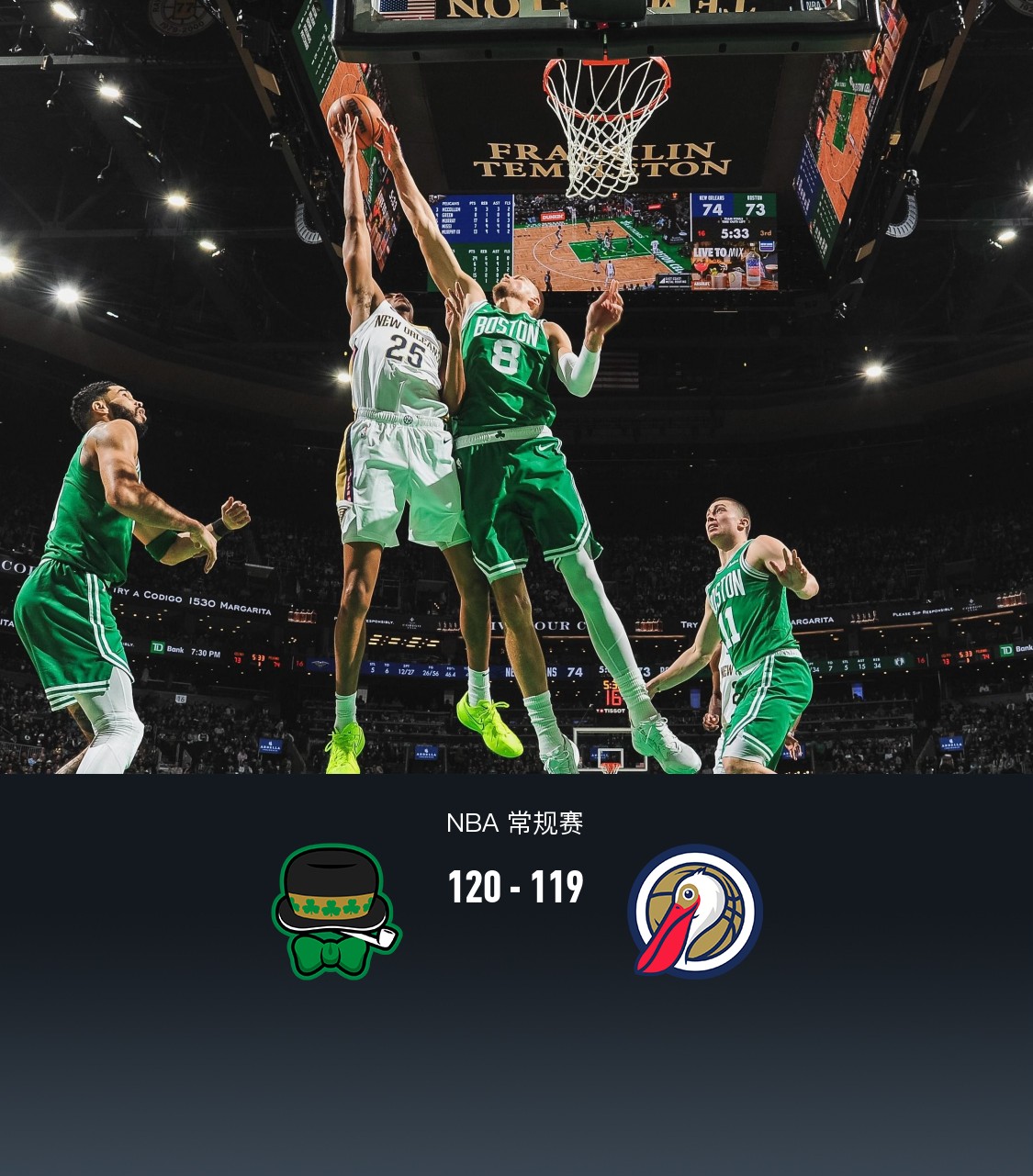 凯尔特人爆冷鹈鹕，浓眉爆发神勇