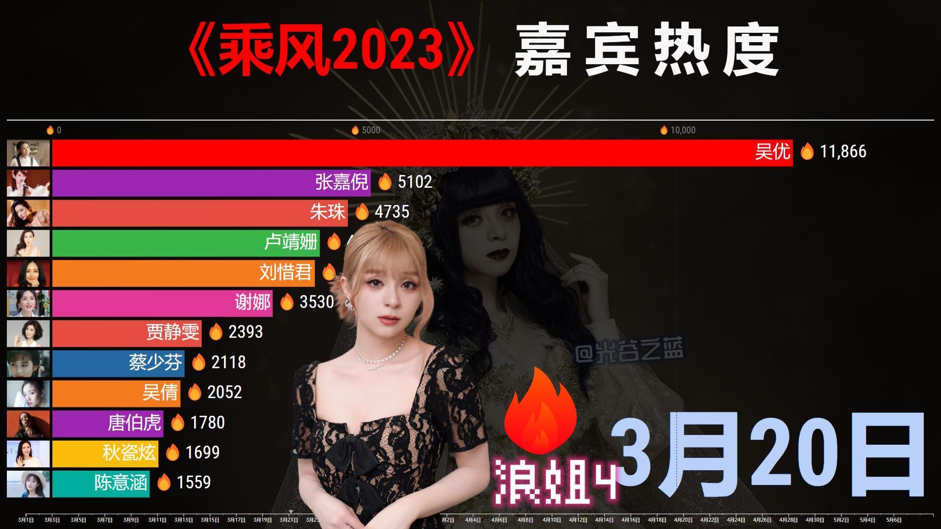 包含赛车赔率刷新纪录，竞猜热度飙升的词条